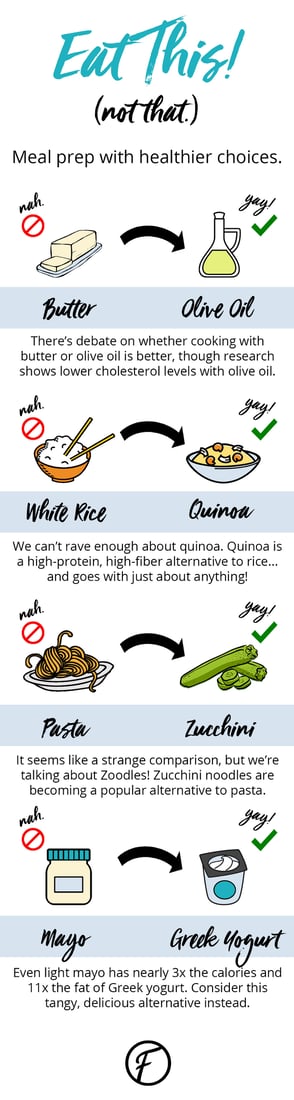 Infographic_Eat_This
