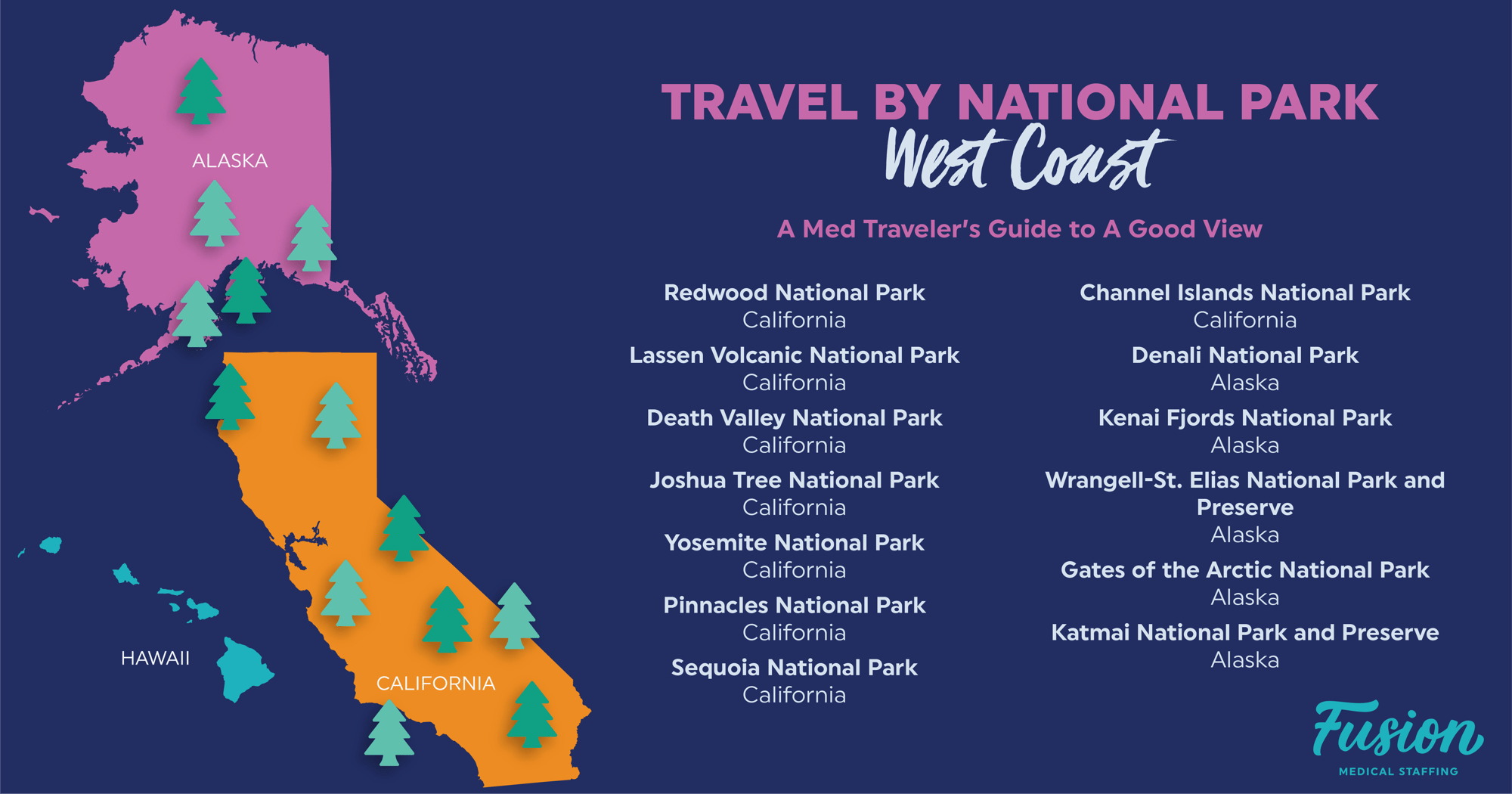 TravelByNationalPark_Infographic-03-min