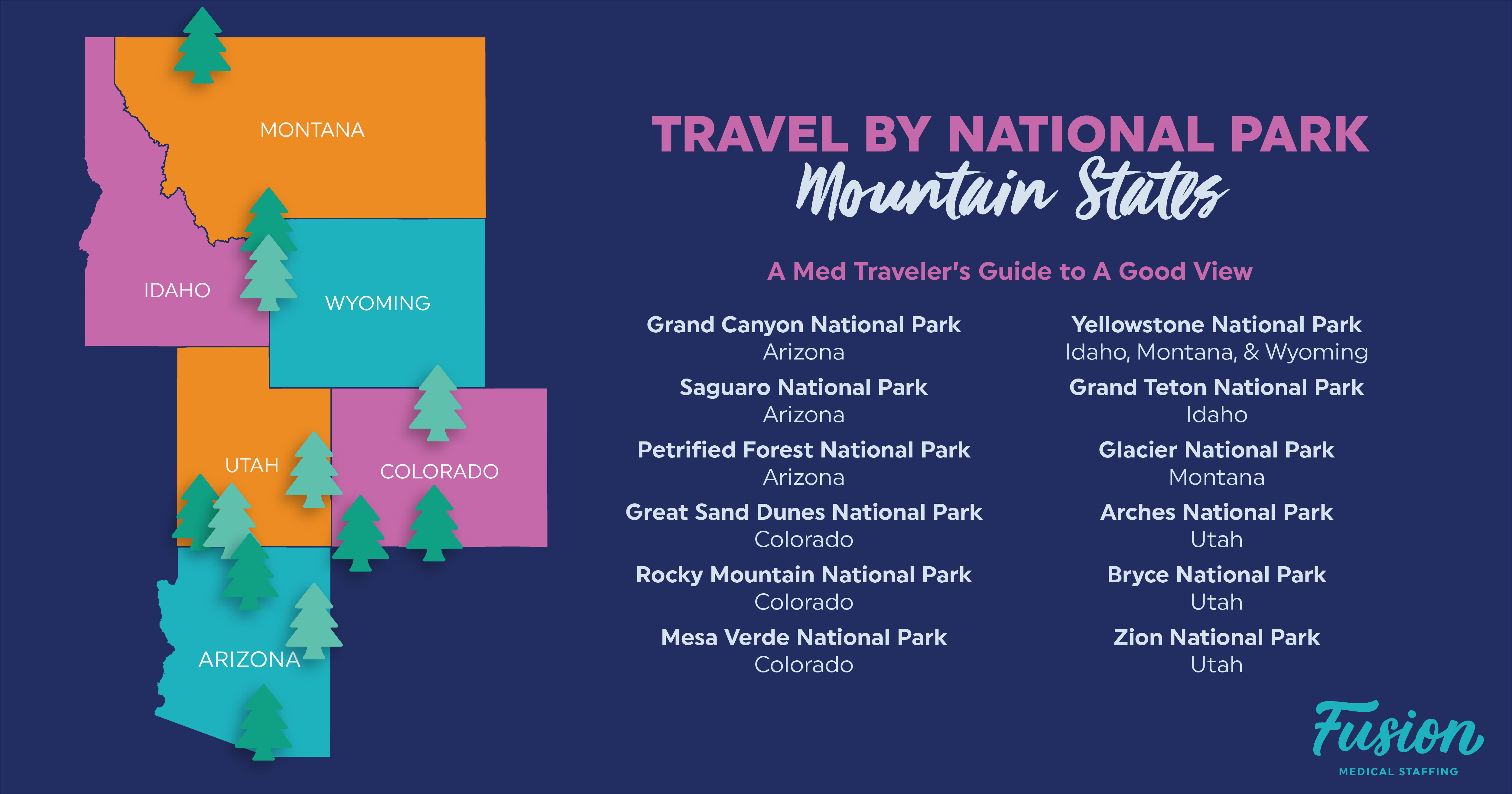 TravelByNationalPark_Infographic-07-min